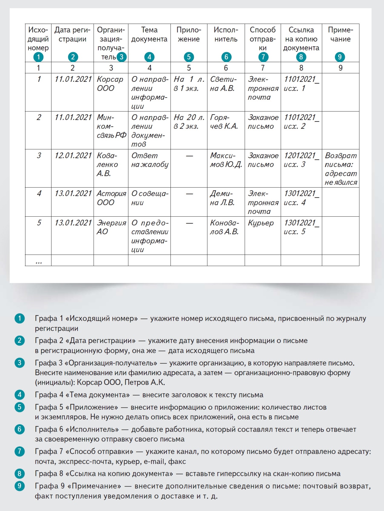 Фарм менеджер 2021 коды