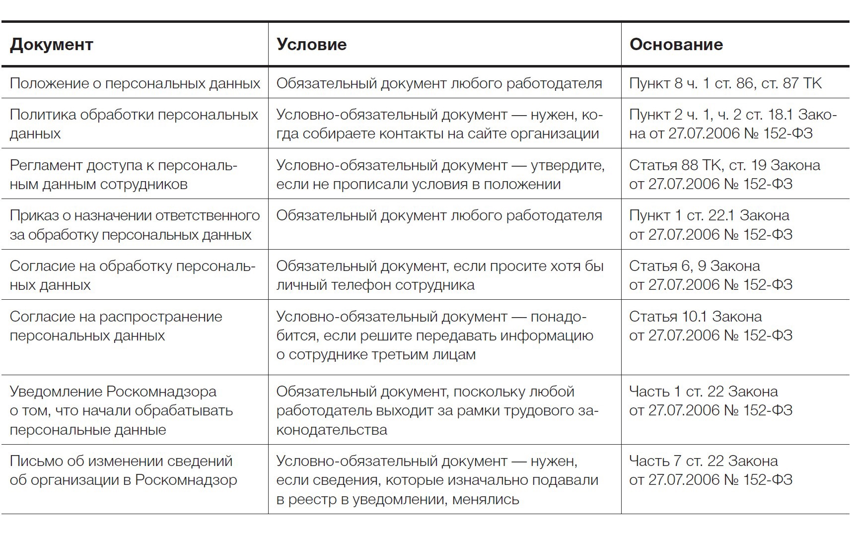 Реестр проверок роскомнадзора. Роскомнадзор проверить тех персонала что.