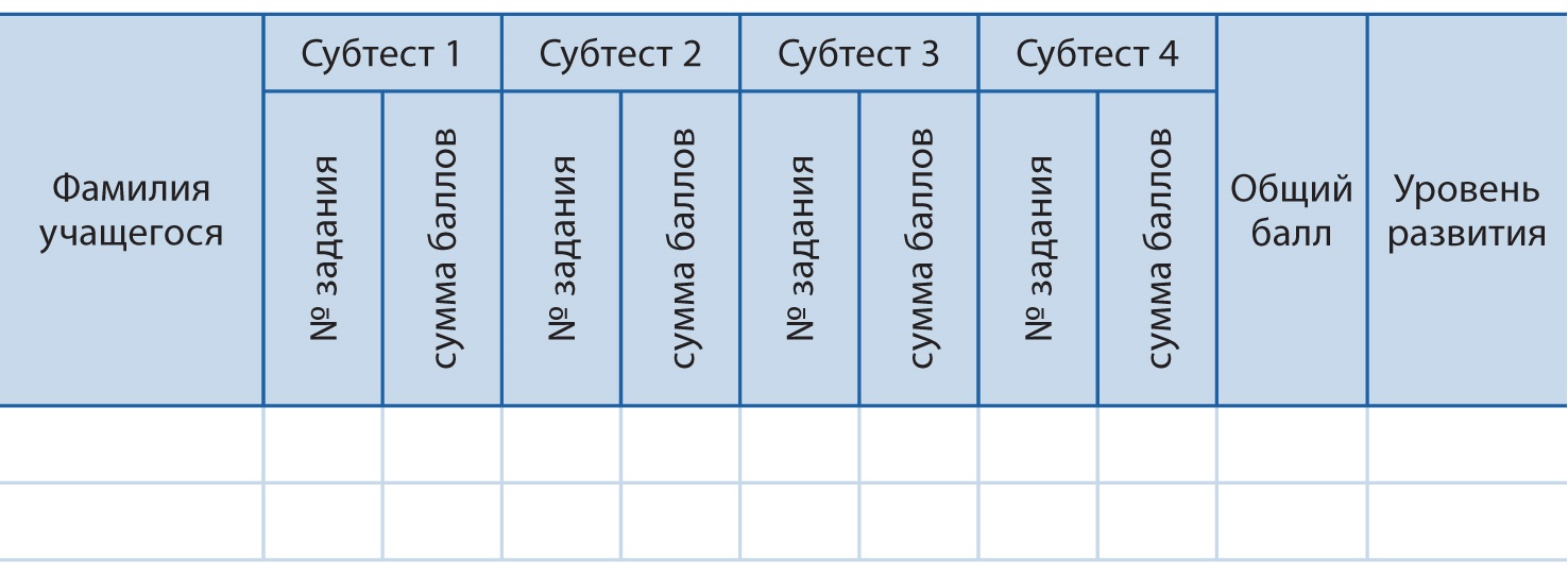 Индивидуальная таблица