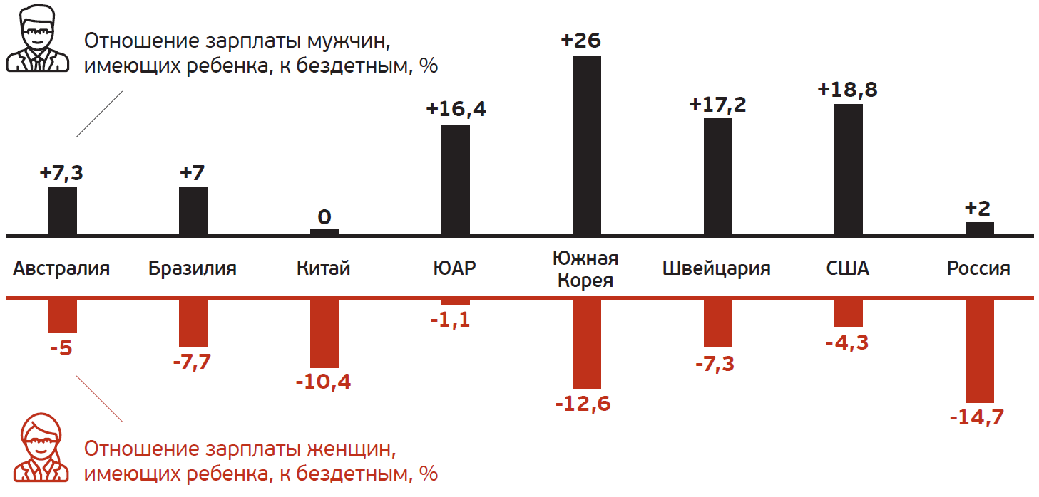 Штраф за материнство – Трудовые споры № 3, Март 2020