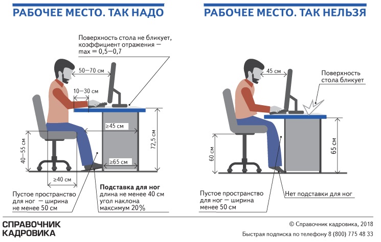 Нет рабочего места. Рабочее место кадровика. Рабочее место кадровика требования. Требования к рабочему месту. САНПИН рабочее место с компьютером.