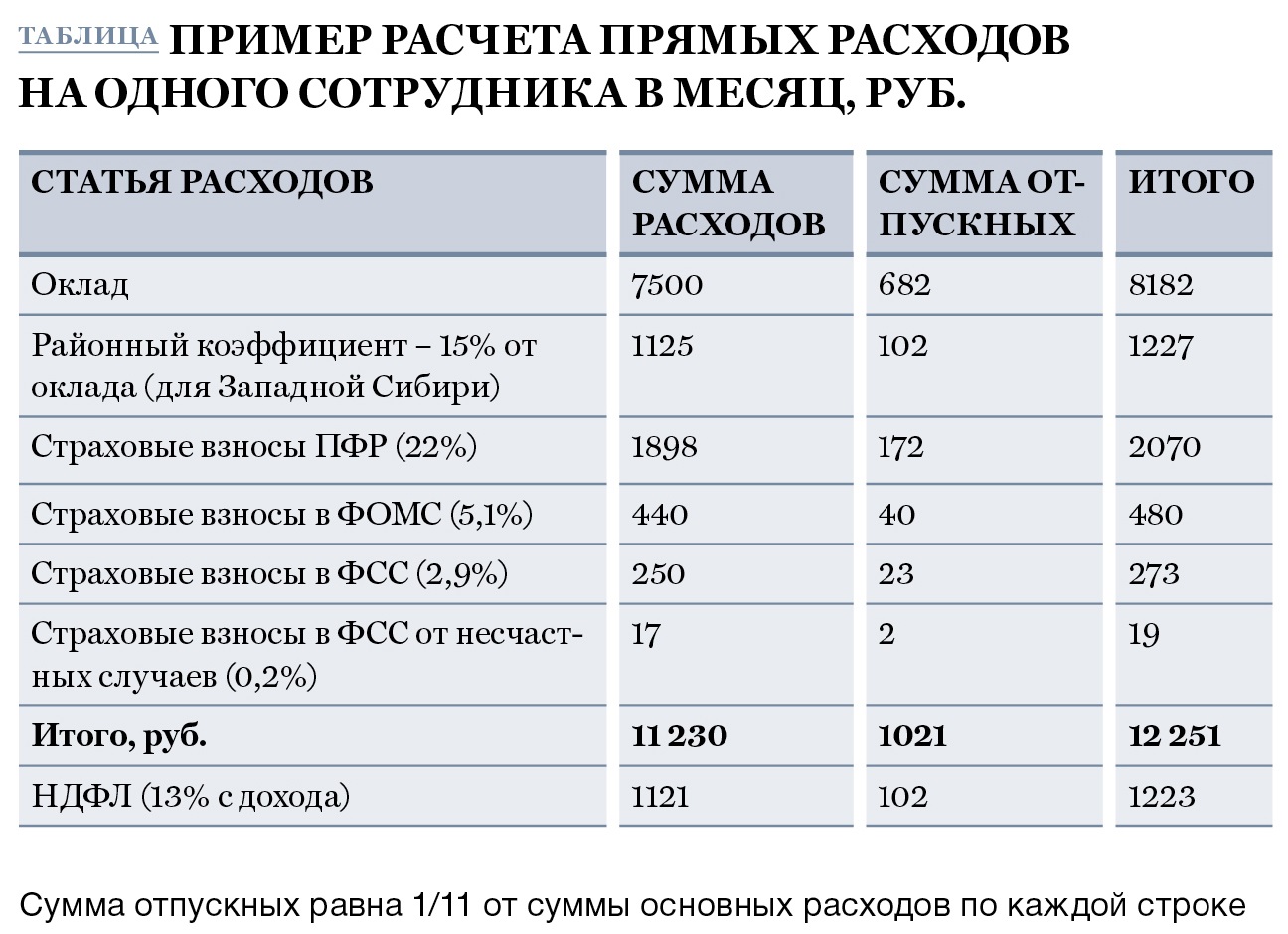 Калькуляция таблица образец