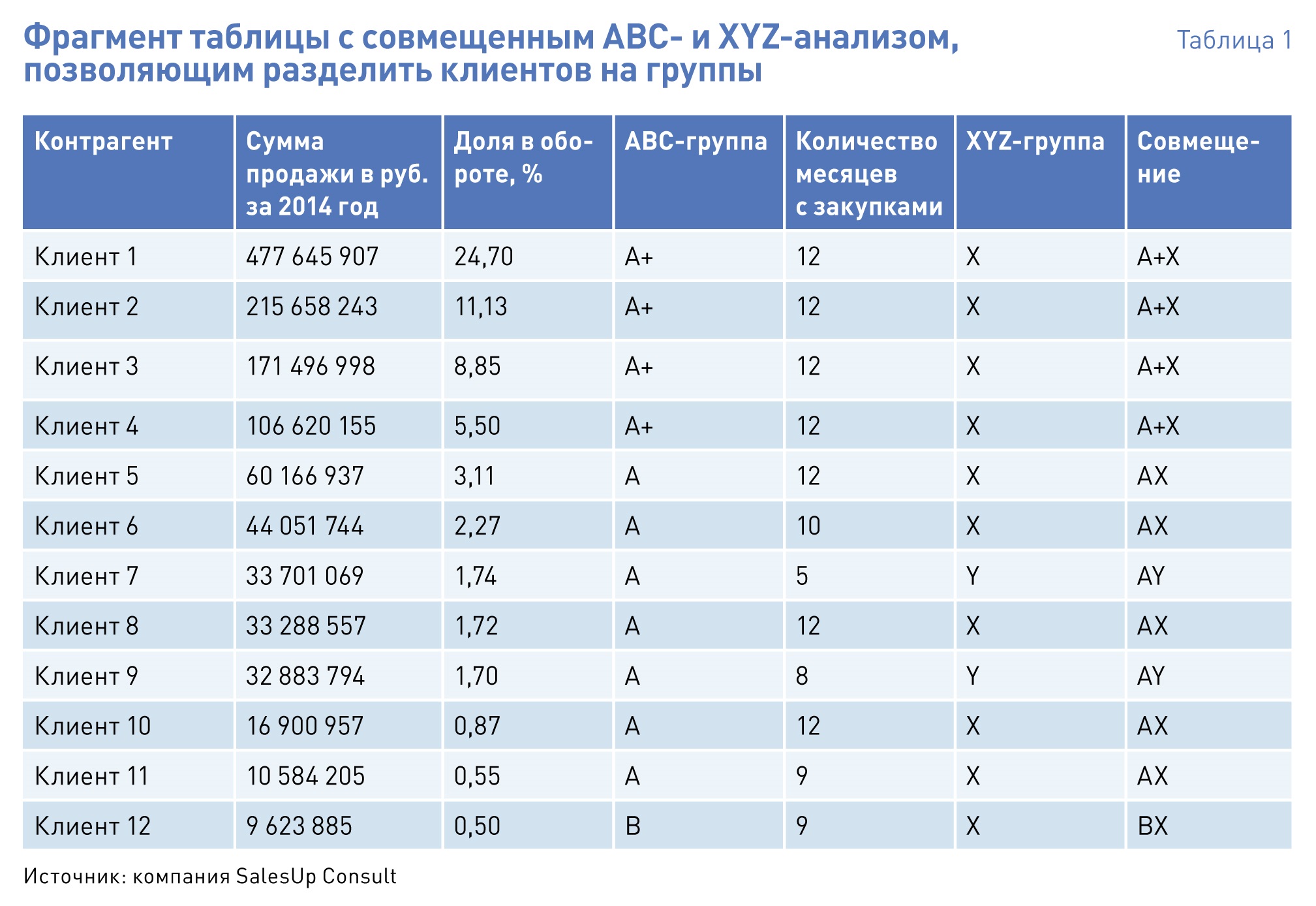 Совершенный анализ