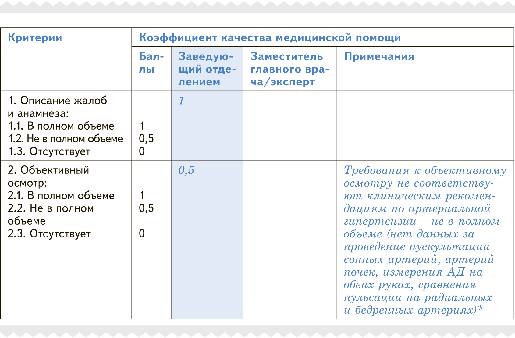 Годовой отчет по ВКК И БМД. ВКК И БМД В медицине. Поручения по ВКК И БМД. Направления ВКК И БМД.