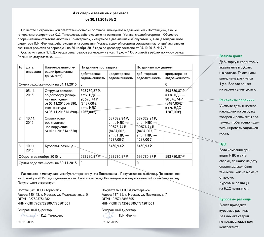 Как подписать акт проверки с разногласиями образец