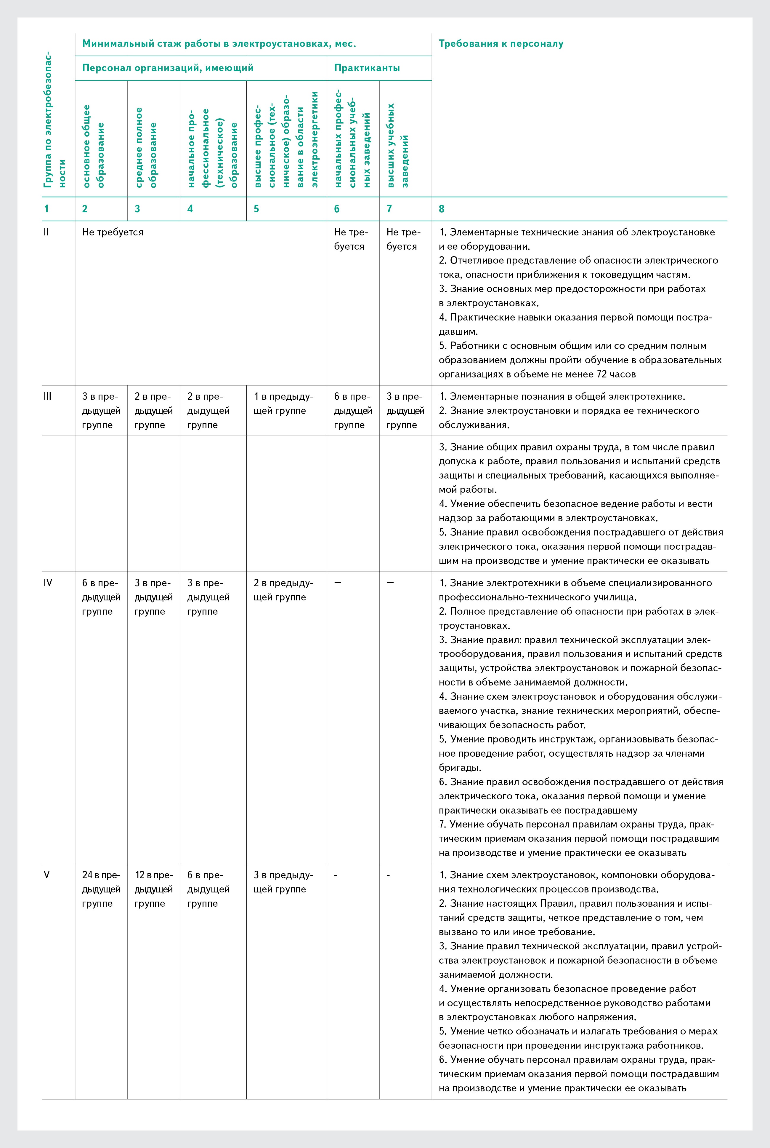 Разрешается ли использование компьютерной техники при проверке знаний электротехнического персонала