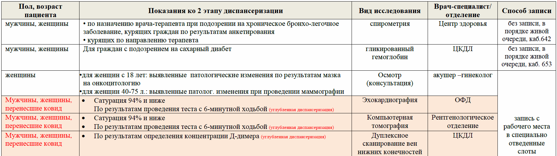 Интересные цифры по медицине в Беларуси: от количества операций до среднего возр