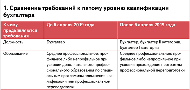 Бухгалтер материального стола профстандарт