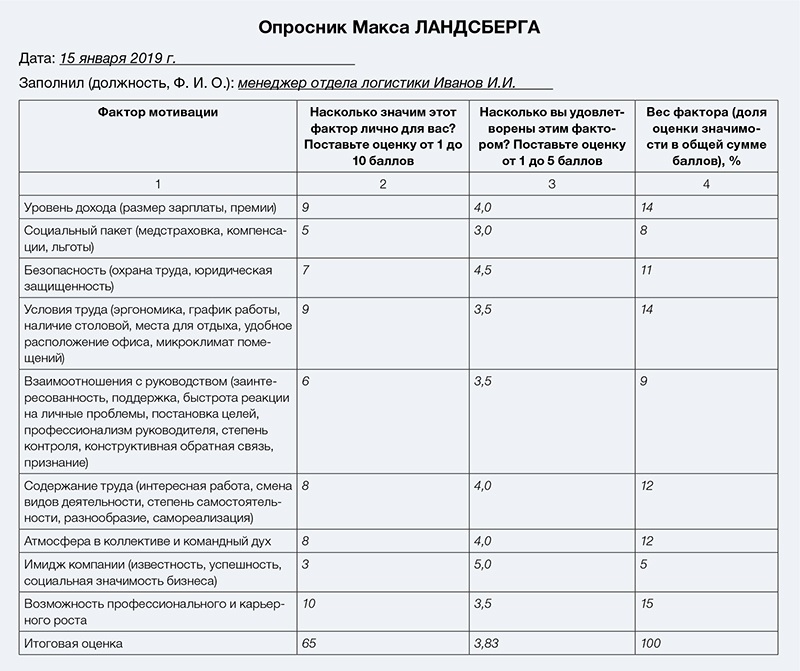 Тесты мотивации персонала. Опросник Макса Ландсберга. Анкета для сотрудников по мотивации. Анкета мотивация персонала. Опросник по мотивации сотрудников.