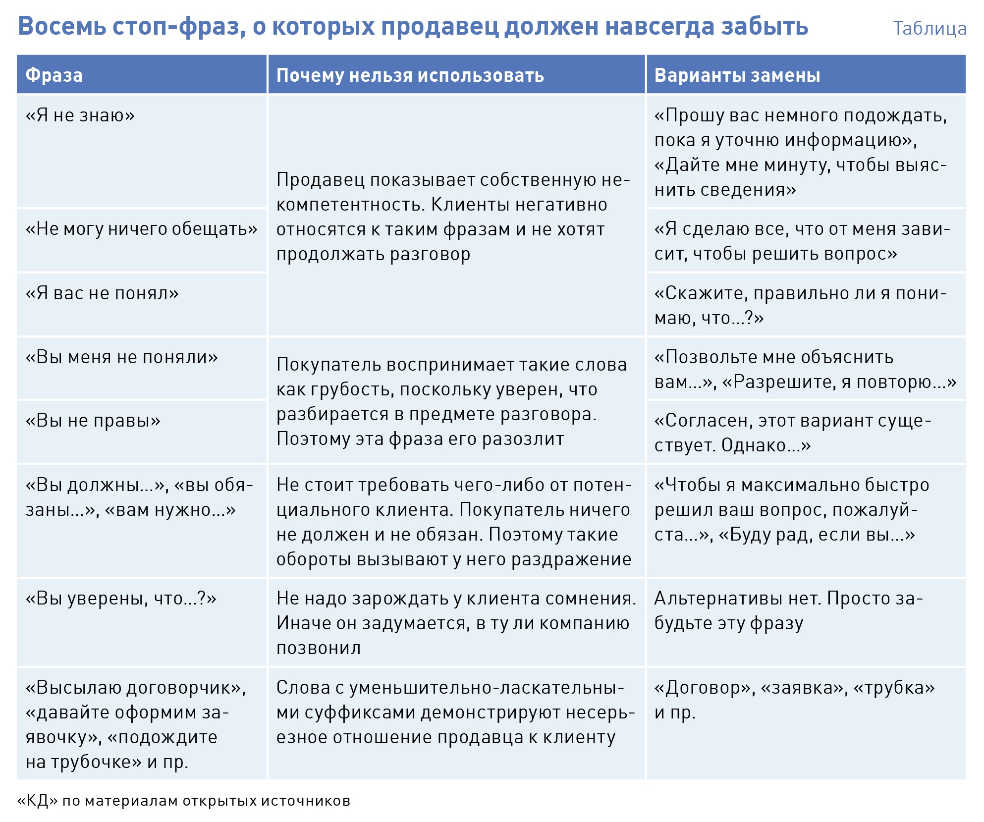 Фразы Открывашки Для Знакомства