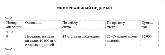 Мемориальный ордер банка образец