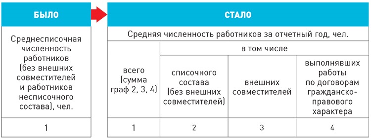 1с отчет в привилегированном режиме