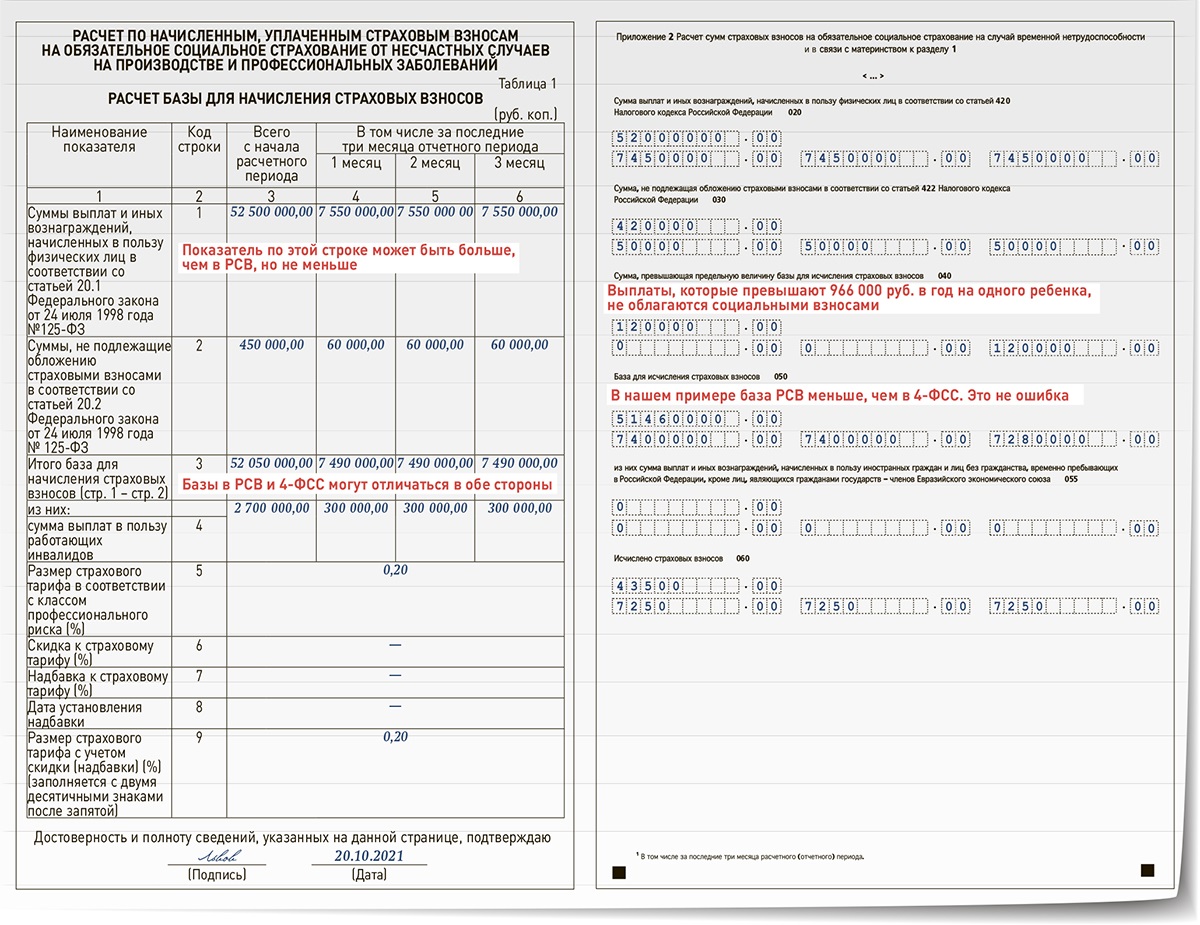 Не сдавайте РСВ и 4-ФСС до того, как сверите в них эти показатели –  Зарплата № 10, Октябрь 2021