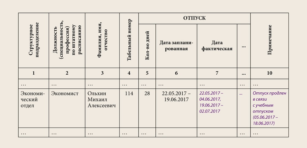 Отпуск совпал с. Основной отпуск совпал с учебным отпуском. Учебный отпуск совпал с основным отпуском что делать. Если учебный отпуск совпадает с межд вахтой. Что делать если отпуск пересекается с сессией.