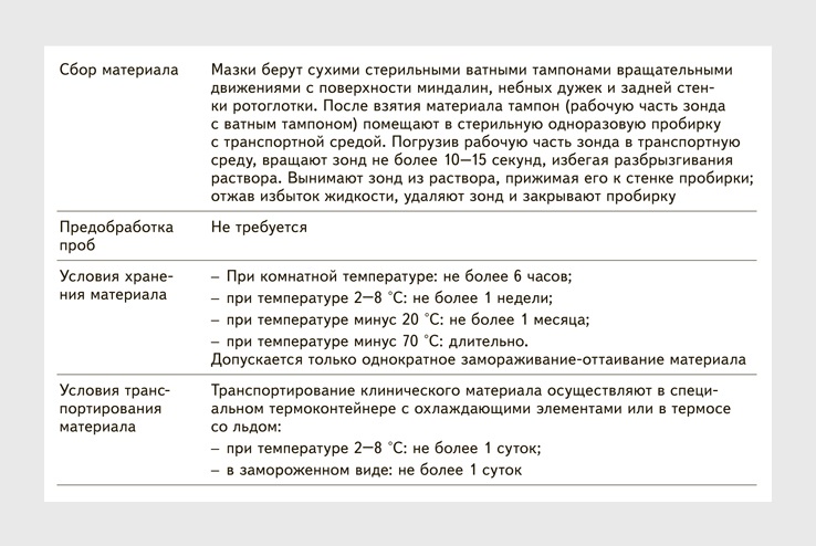 Мазок На Ковид Картинки