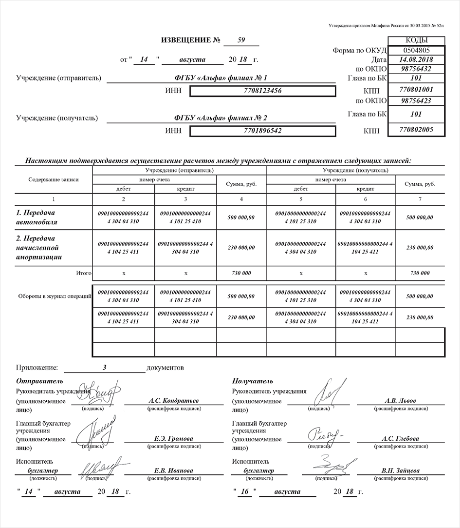 Форма 0504805 образец заполнения для бюджетных учреждений