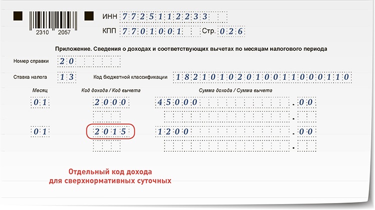 Налоговый период 2017 года. Приложение сведения о доходах и соответствующих вычетах по месяцам.