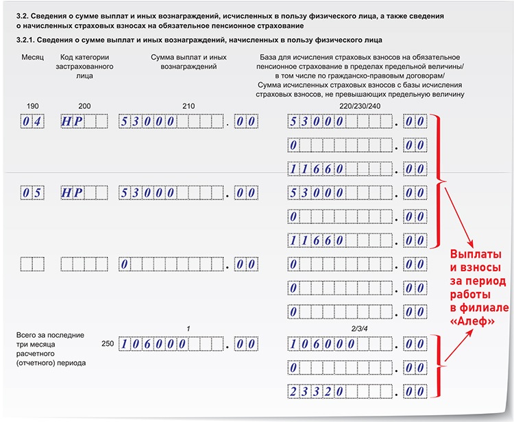 Образец расчет по страховым взносам при ликвидации образец