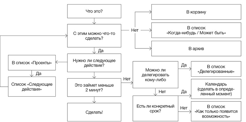 Gtd ee w00611 схема