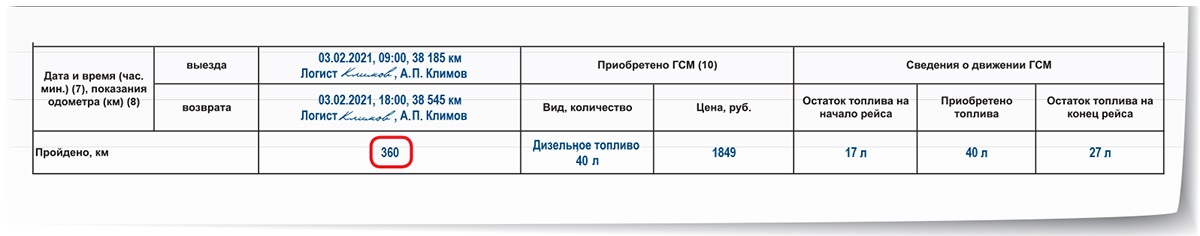 Новые требования к путевым листам с 2021 года – Зарплата № 2, Февраль 2021