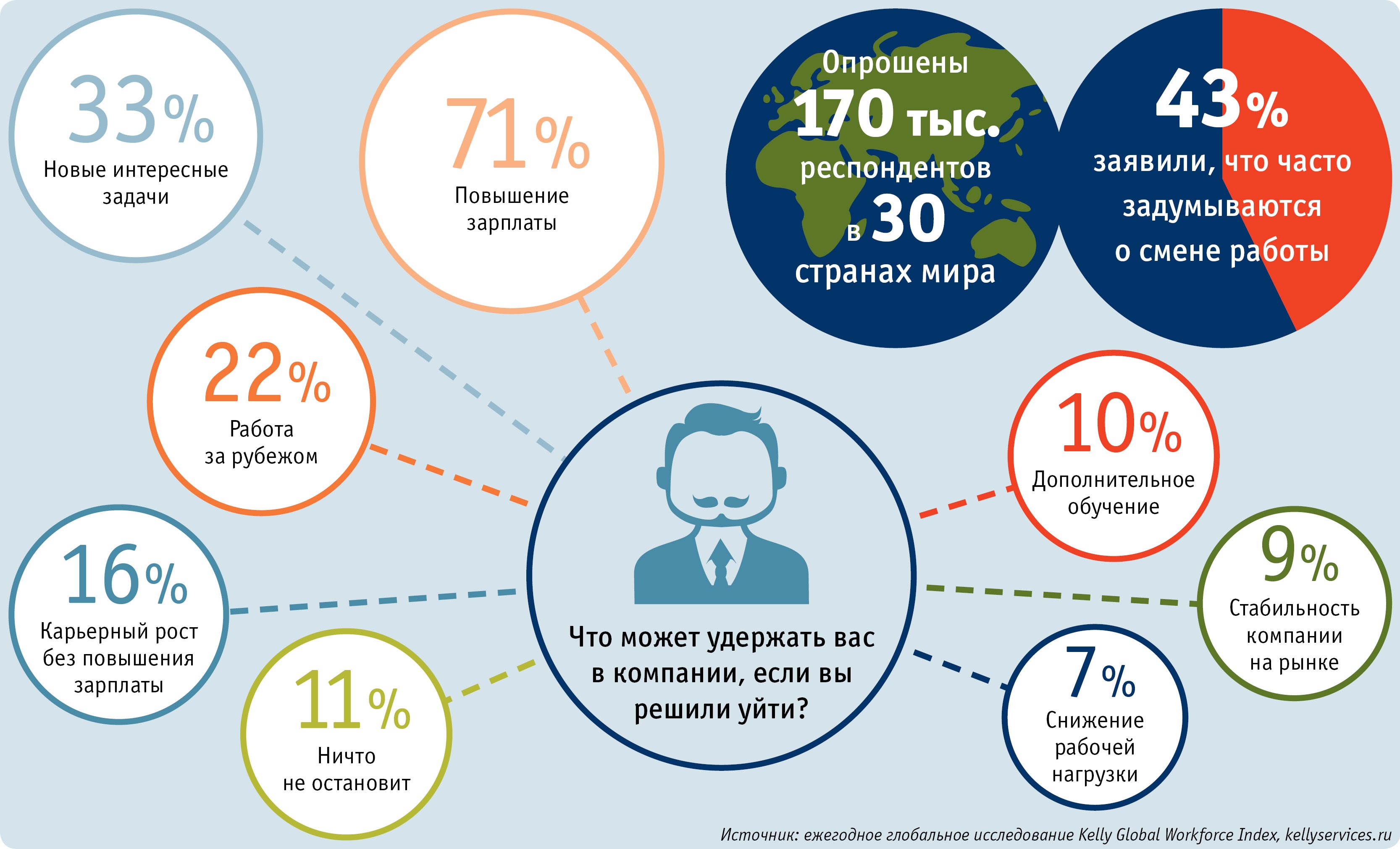 Корпоративная культура – инструмент управления компанией – Справочник ...