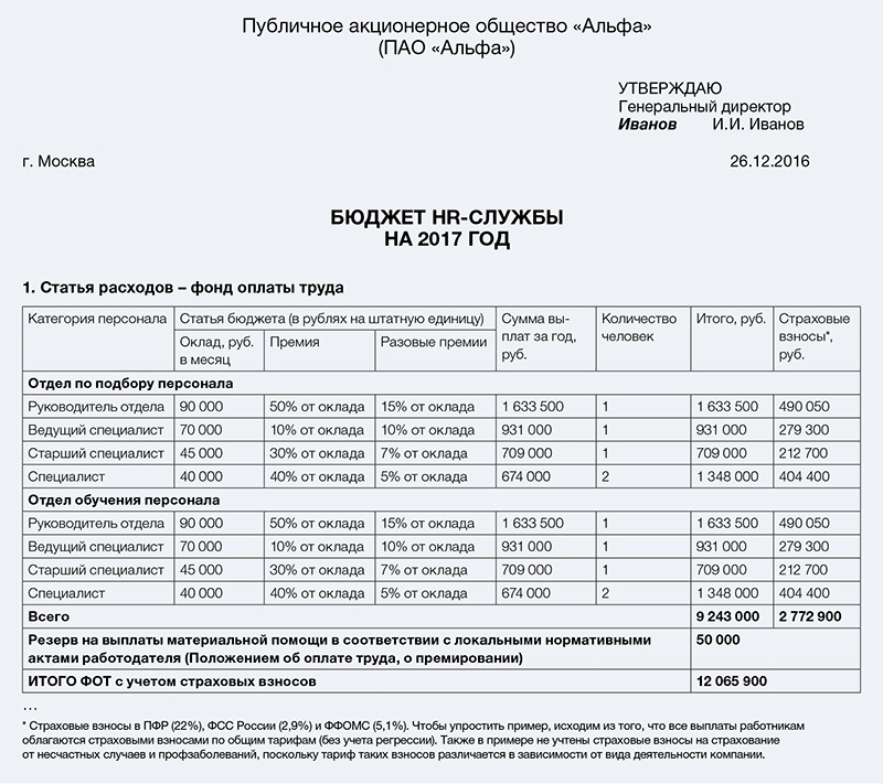 Как составить и защитить бюджет HR-службы. Считайте расходы по трем ...