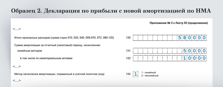 6 ндфл за i квартал 2024