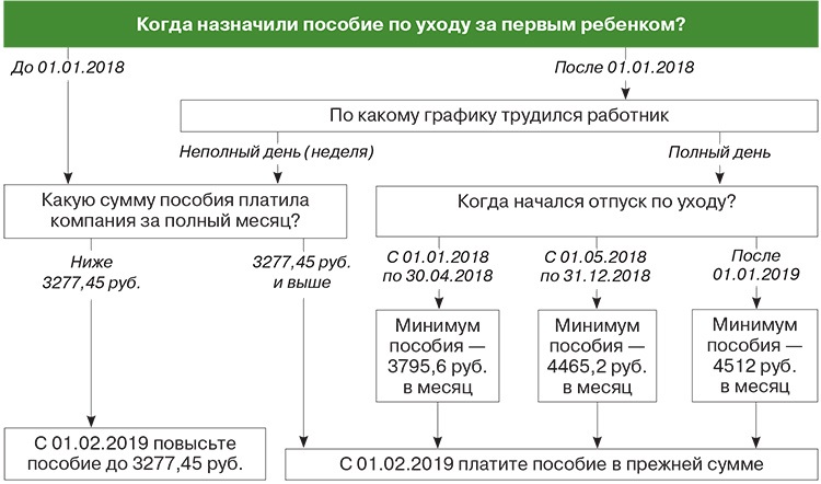 Калькулятор по уходу за ребенком до 1.5