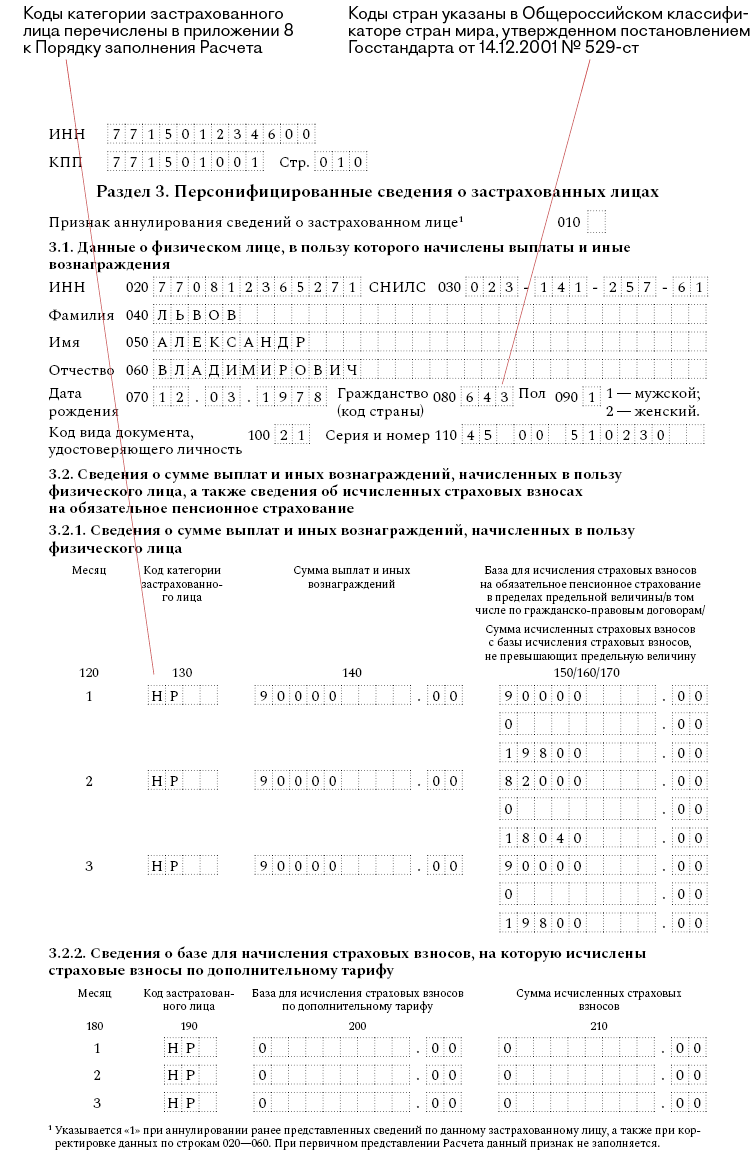Три новые выписки, которые нужно выдать работнику при увольнении ...
