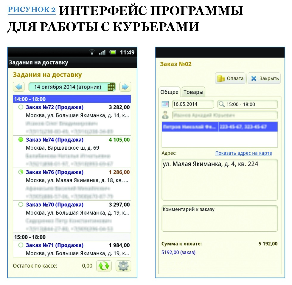Сколько Стоит Ведение Интернет Магазина