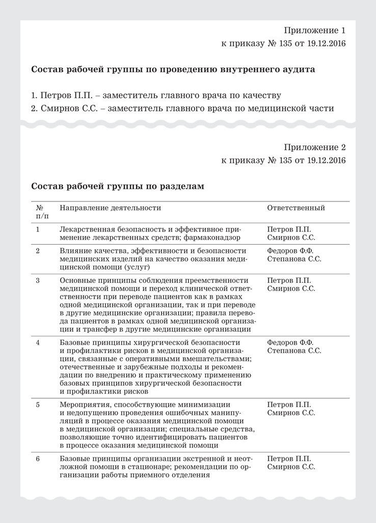 Положение о внутреннем аудите на предприятии образец