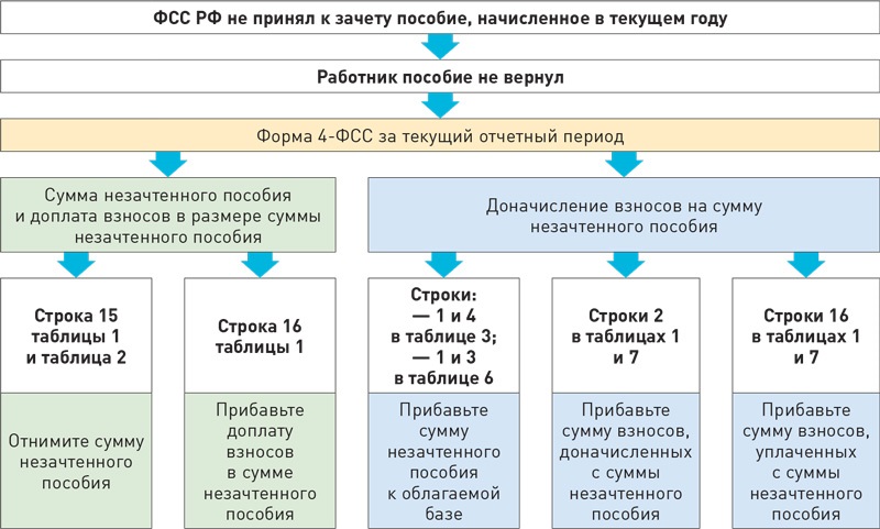 Работник не вернул ноутбук при увольнении