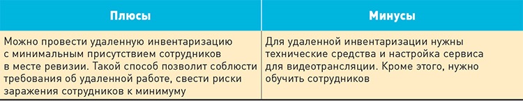 Как провести инвентаризацию в 1с унф