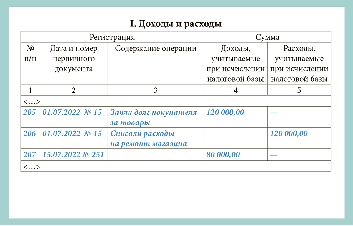 Как отразить на УСН взаимозачет – Упрощёнка № 7, Июль 2022