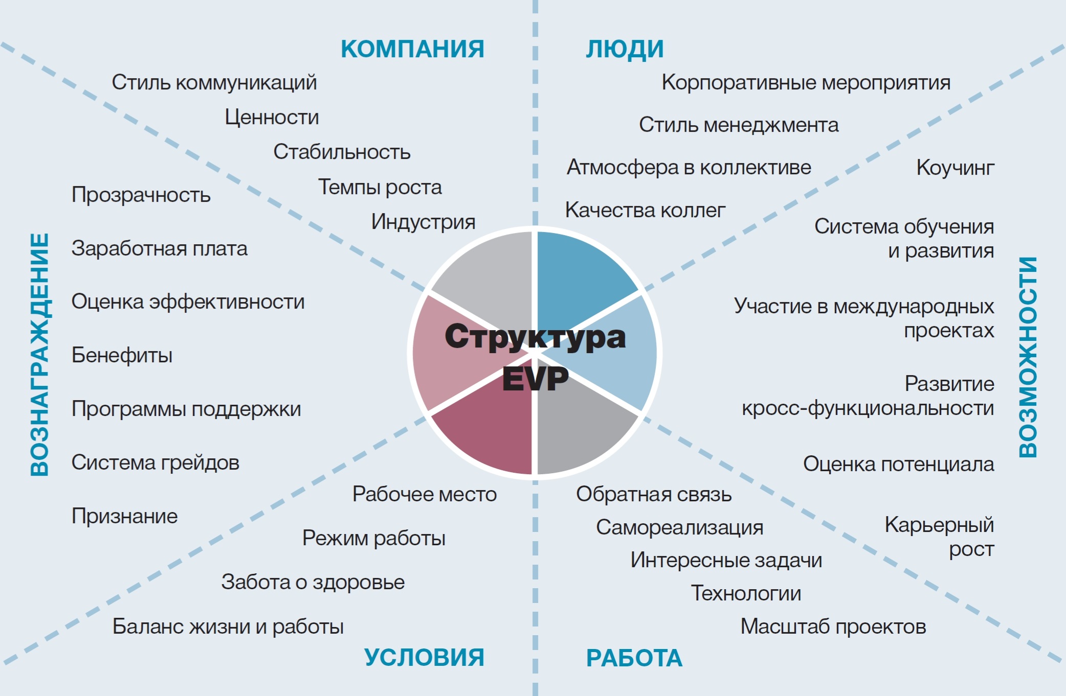 Менеджер hr проектов