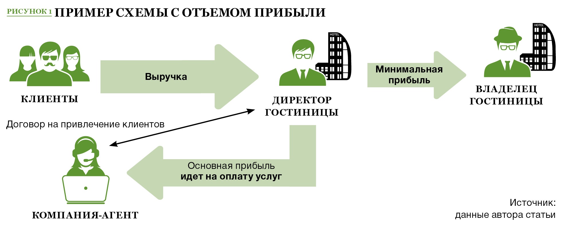 Как отличить добросовестные инвестиционные проекты от мошеннических схем