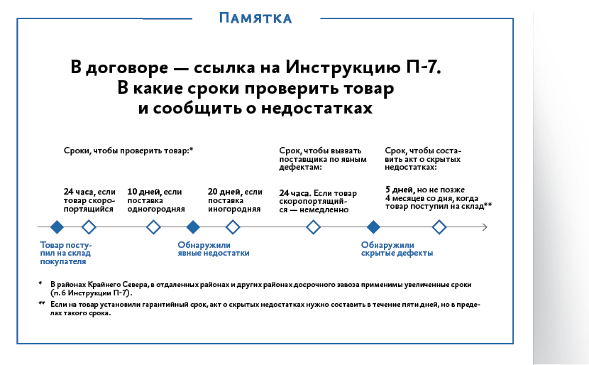 Поставщик не поставил товар: что делать ФЗ