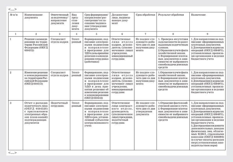 Что прописать в учетной политике из-за единого налогового платежа и ЭДО ...
