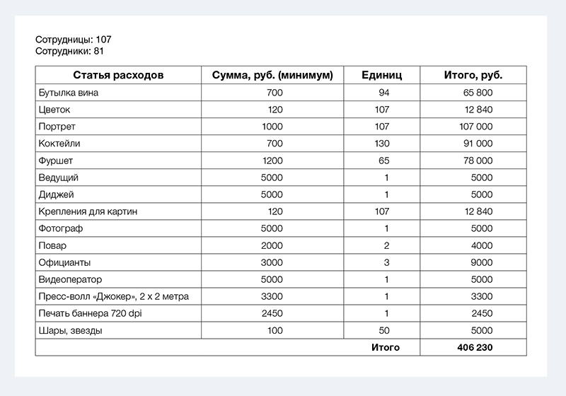 Смета для ванной комнаты и туалета