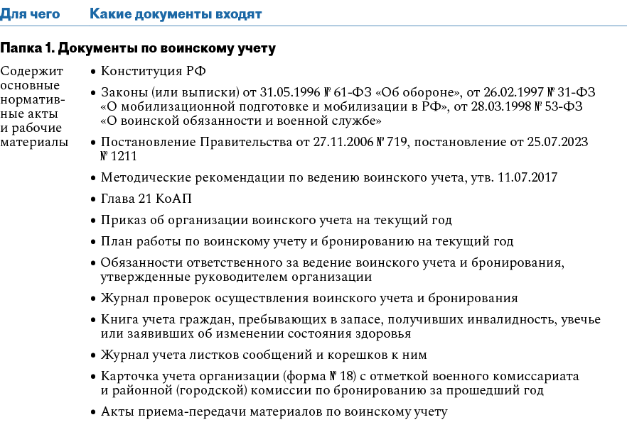 Таблица (превью)