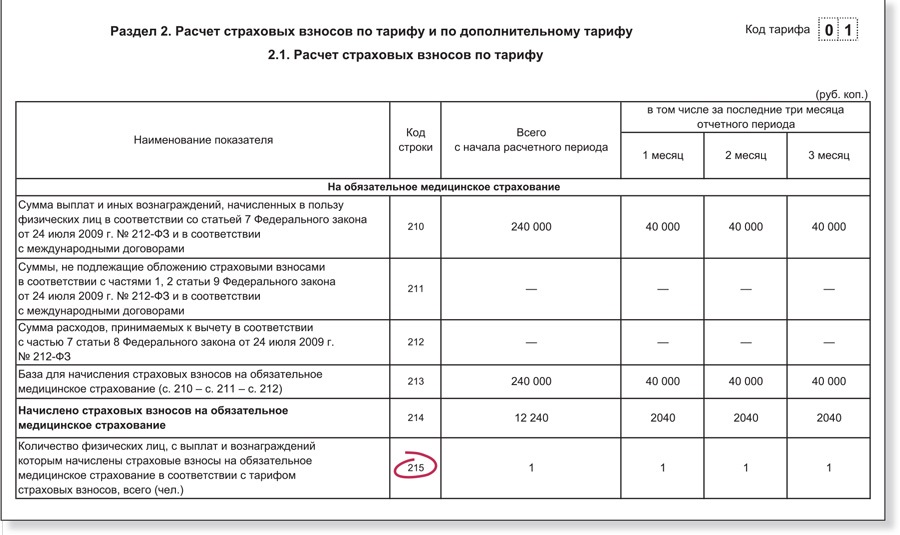 Рсв единая предельная база. Предельная величина базы для начисления страховых взносов 2015 таблица. Передельная величина базы для начисления 2021. Предельная величина показателя. База для исчисления страховых для второй группы.