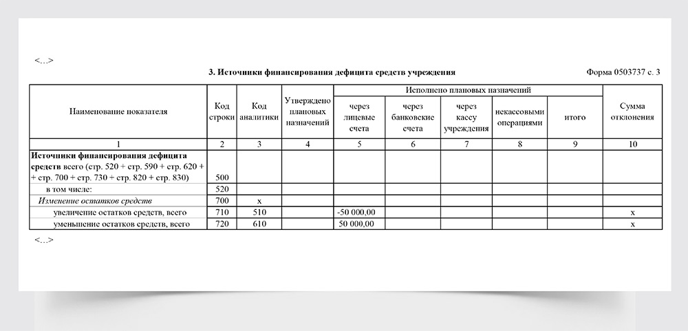 Отчет об участии. Возврат дебиторской задолженности прошлых лет в форме 0503737.