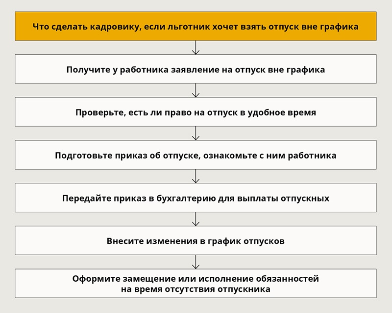 Ненормированный рабочий день в пвтр образец как прописать