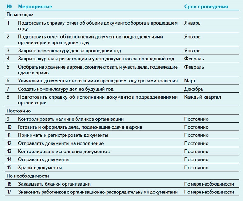 План работы главного бухгалтера