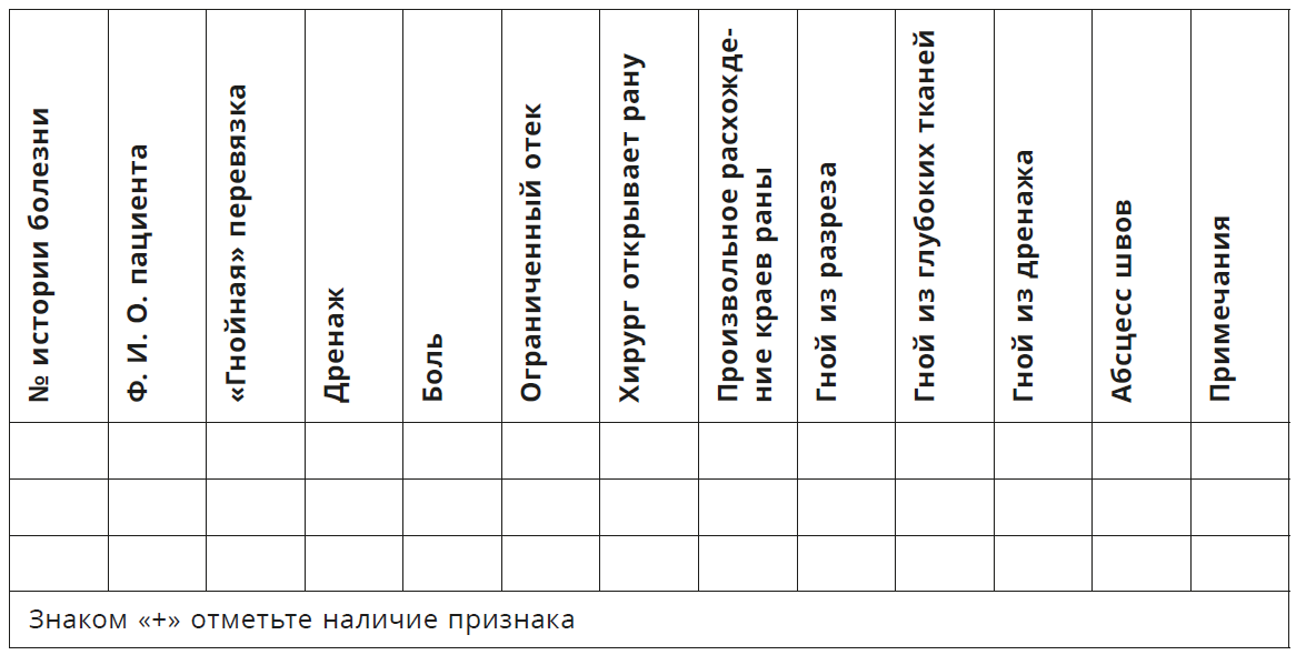 Профилактика инфекций области хирургических вмешательств: чек-лист для ...