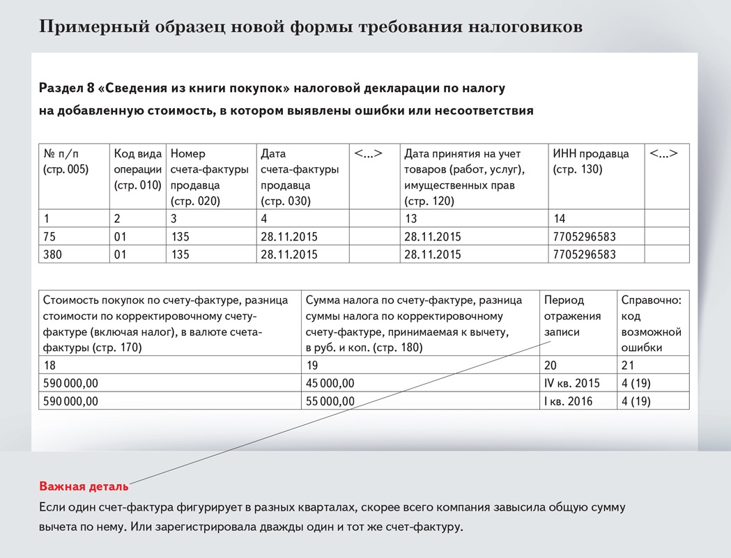 Пояснения по разделу 7 декларации по ндс образец