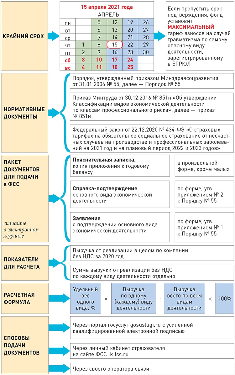 Класс профессионального риска производство мебели