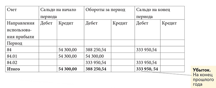 Как посмотреть дивиденды в ib