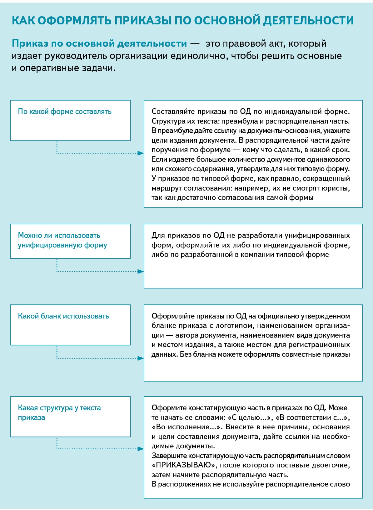 Правила создания приказов по личному составу в электронной системе 1с зарплата и кадры