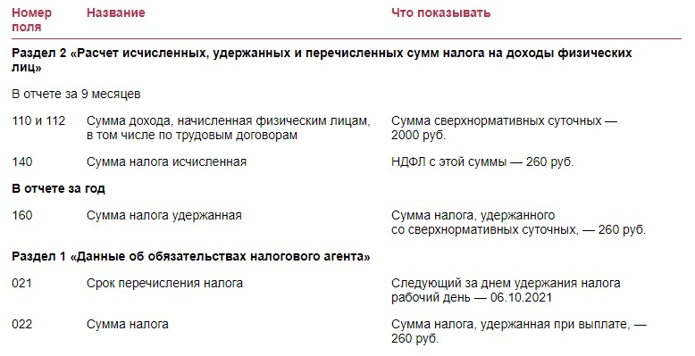 Сумма налога не удержанная налоговым агентом в 6 ндфл строка 170 в 1с зуп